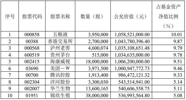 张坤，亏了 57 亿