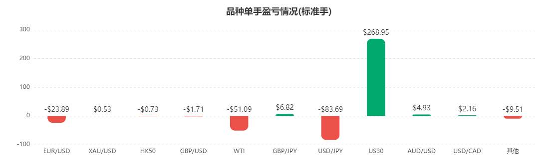 3月社区交易报告：黄金交易火爆，你却不赚钱？