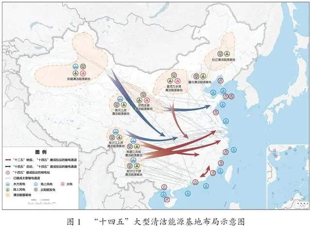 中国能源30年