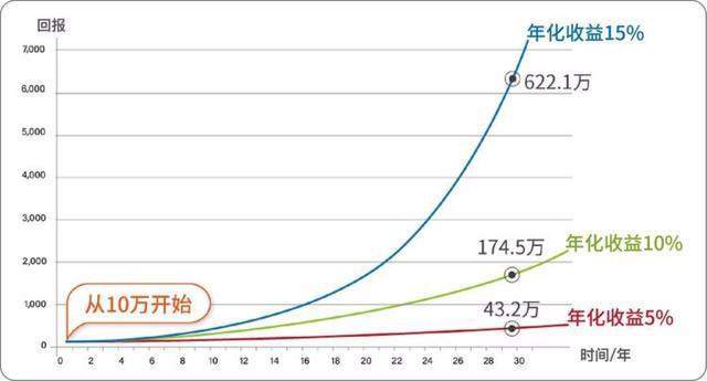 这届年轻人只想搞钱，你离梦想的财富自由还有17年？