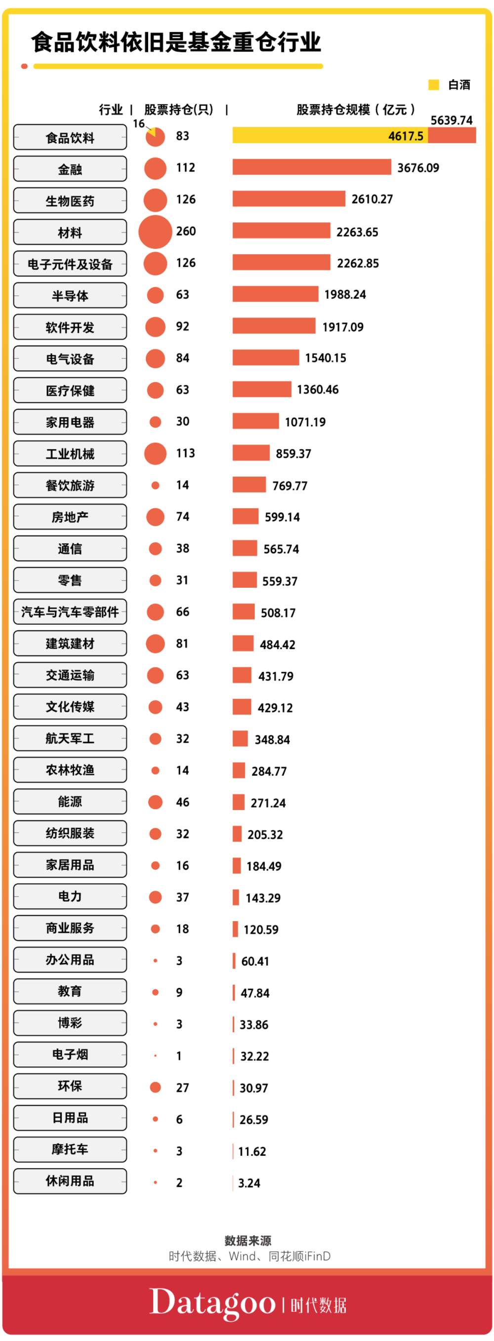 史上新基发行最火爆：2021Q1基金股票持仓图鉴