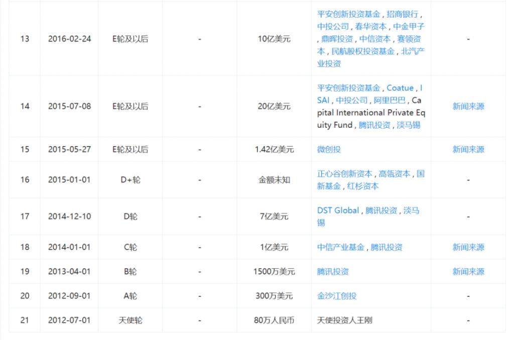 滴滴秘密 IPO：腾讯阿里护体，新故事能否撑起6500亿美梦？