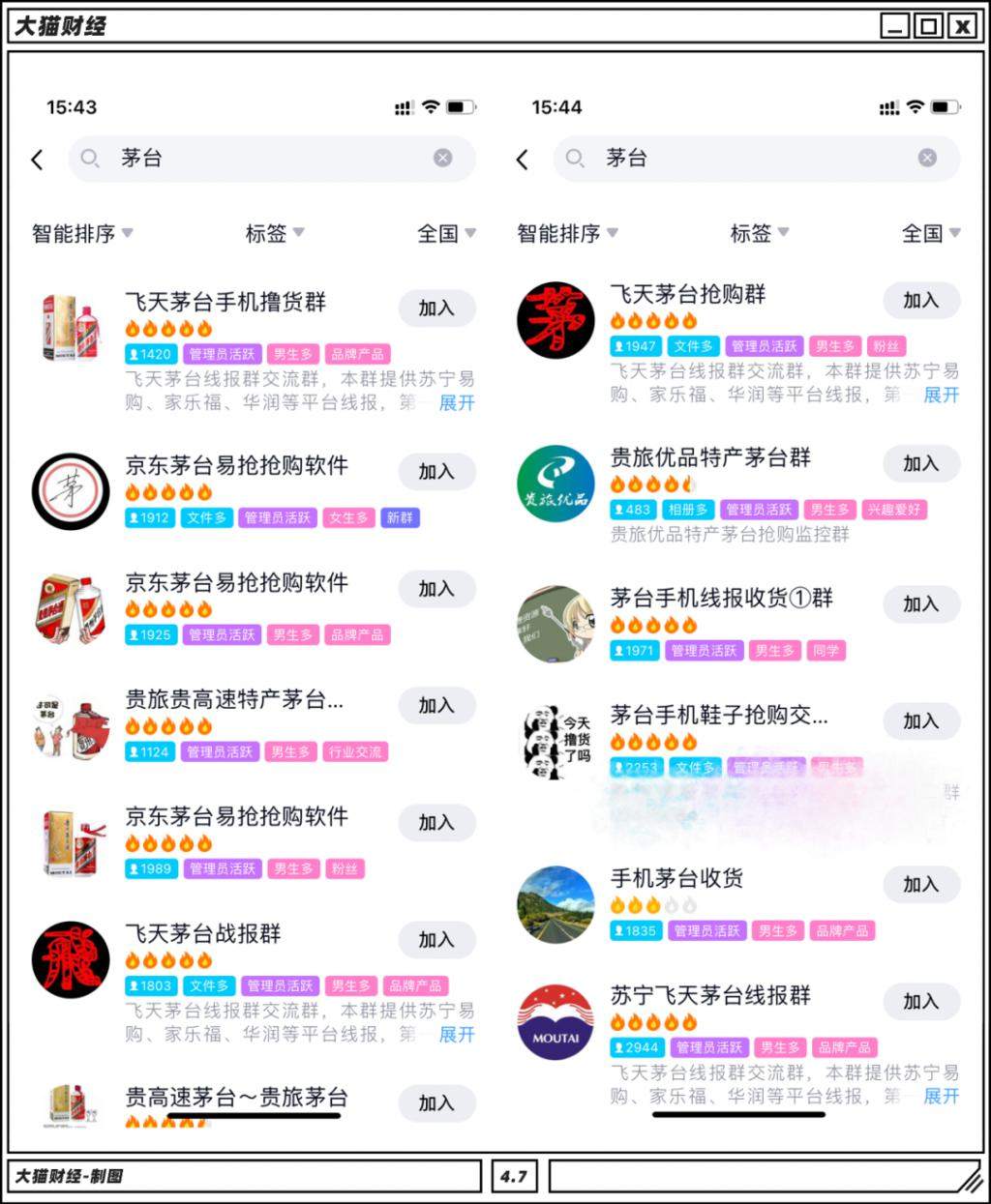 市值3.8万亿茅台成中国最火爆单品？有人狂骂，有人暴富