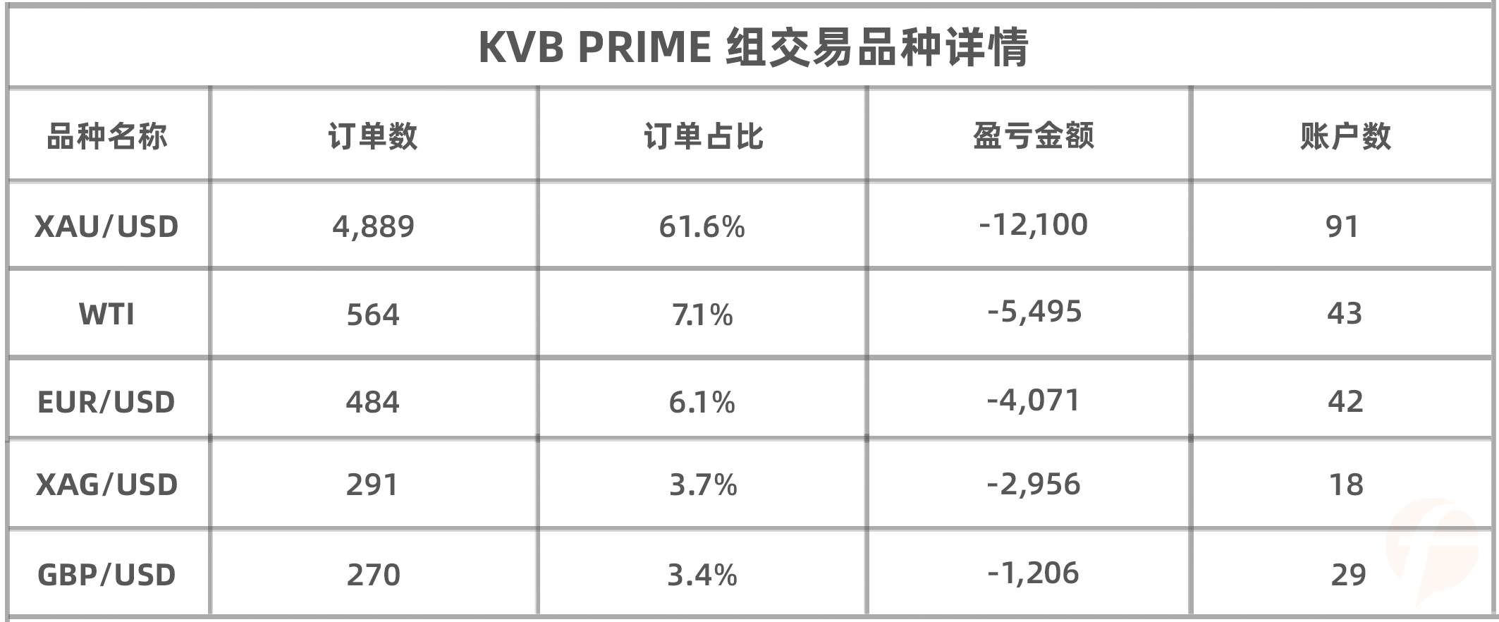 从单月亏损8万美金到现在的组内第一，他能否在S8赛季中证明自己？