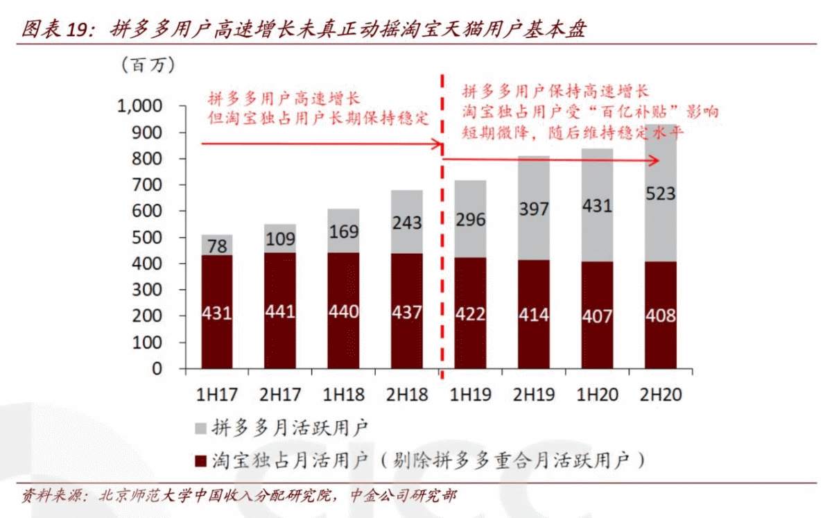 芒格“抄底”阿里巴巴？一文看懂其中的投资逻辑