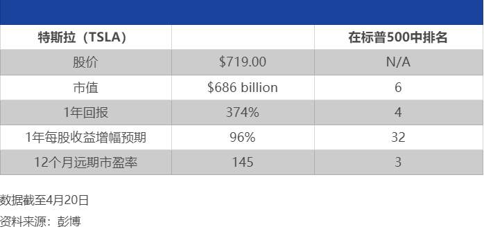 为什么不买特斯拉股票的风险比买大？
