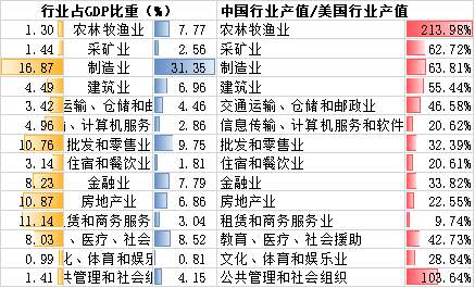 对比中美上市软件公司，我们得到了这些投资思路