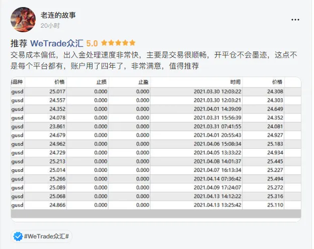 每周点评：看S8明星交易员，为啥选 Tickmill？