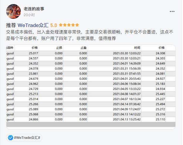每周点评：看S8明星交易员，为啥选 Tickmill？