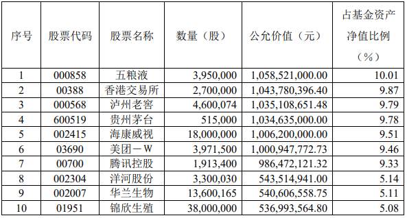 “坤哥”亏了57亿，你还愿意为他打call吗？