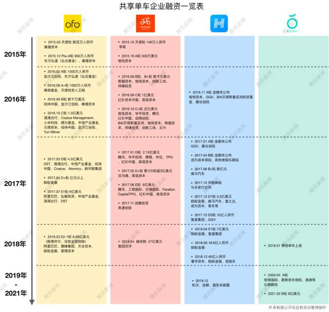 穿越废墟：共享单车剧未终