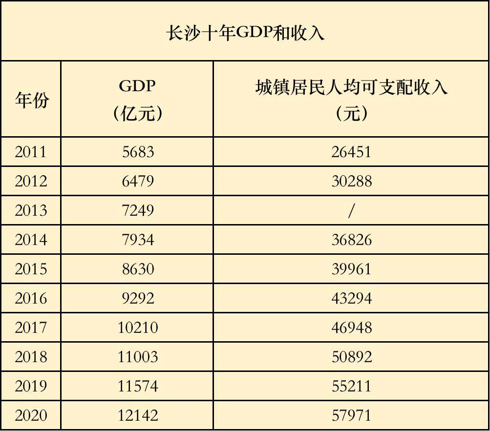 这是中国房价最没泡沫的城市，没有之一