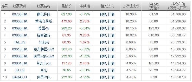 张坤，亏了 57 亿