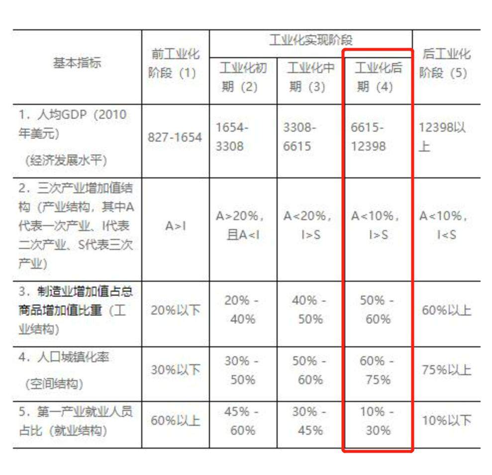 牛市、危机与“消失的人口”