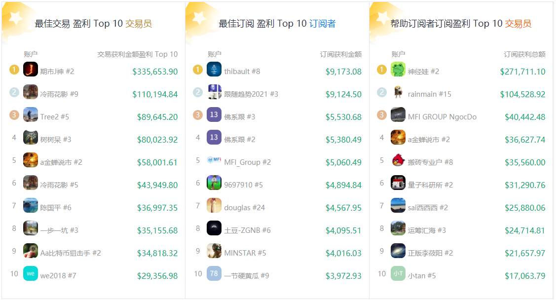 3月社区交易报告：黄金交易火爆，你却不赚钱？
