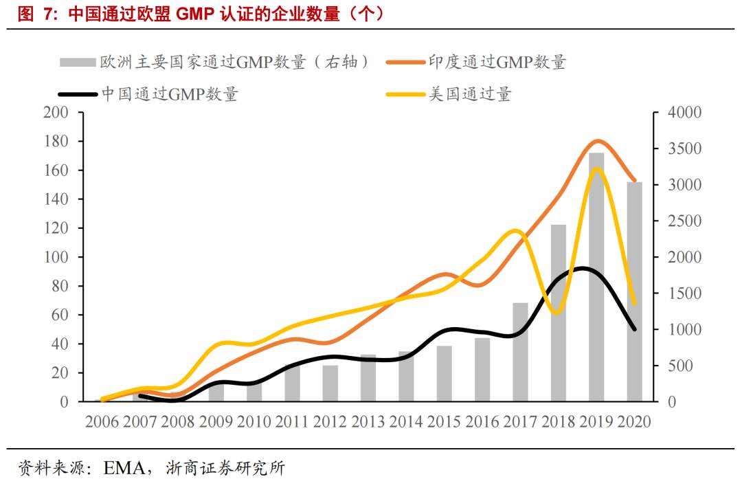 印度疫情，哪些板块受益？