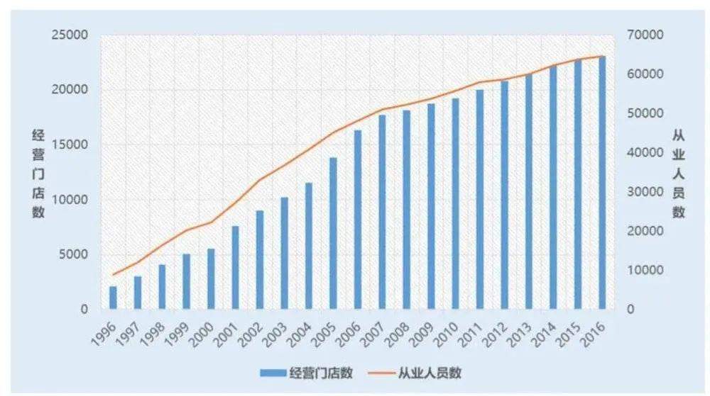 中国最low快餐之王，竟让美国人3小时吃光全店？
