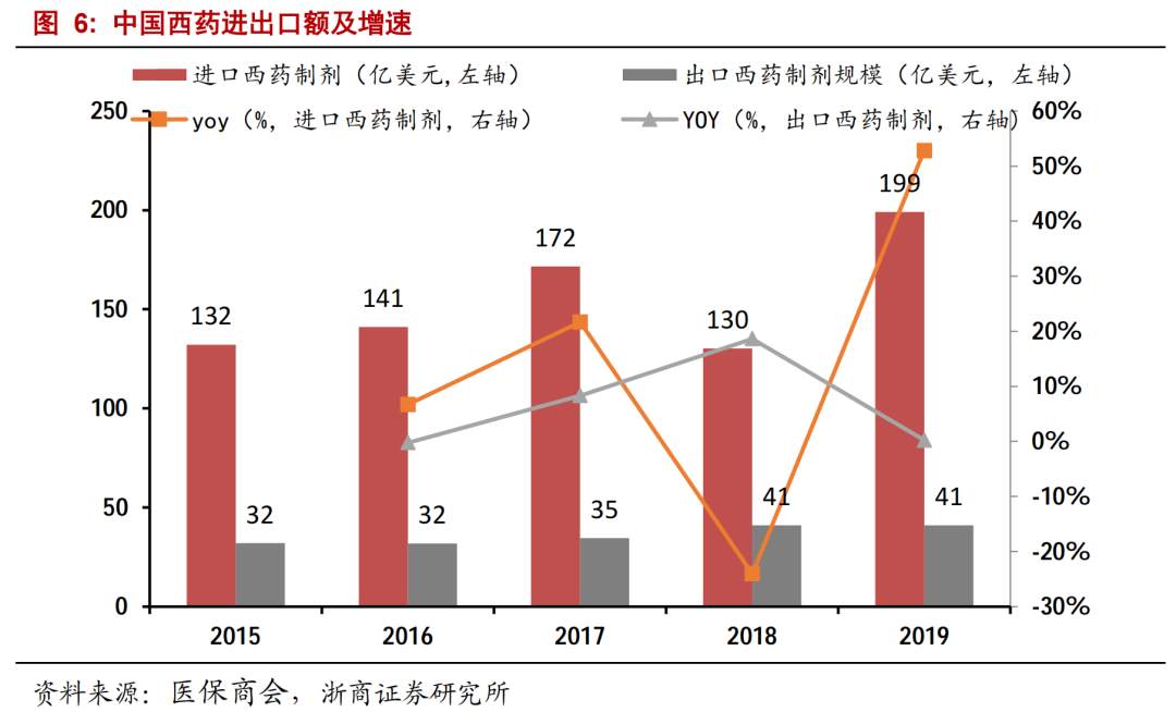 印度疫情，哪些板块受益？
