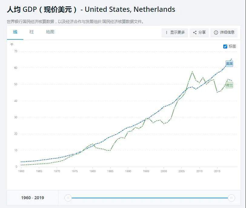 富贵病是怎么击溃一个国家的？荷兰用了30年，才扭转了国运