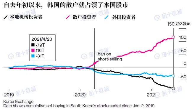 最长禁空令即将终结，20万散户瑟瑟发抖？2.4万亿空头来袭