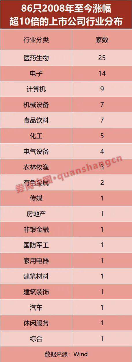 5万变500万 ! 这位大妈火了 ! 忘掉密码  才是暴赚秘诀 ?