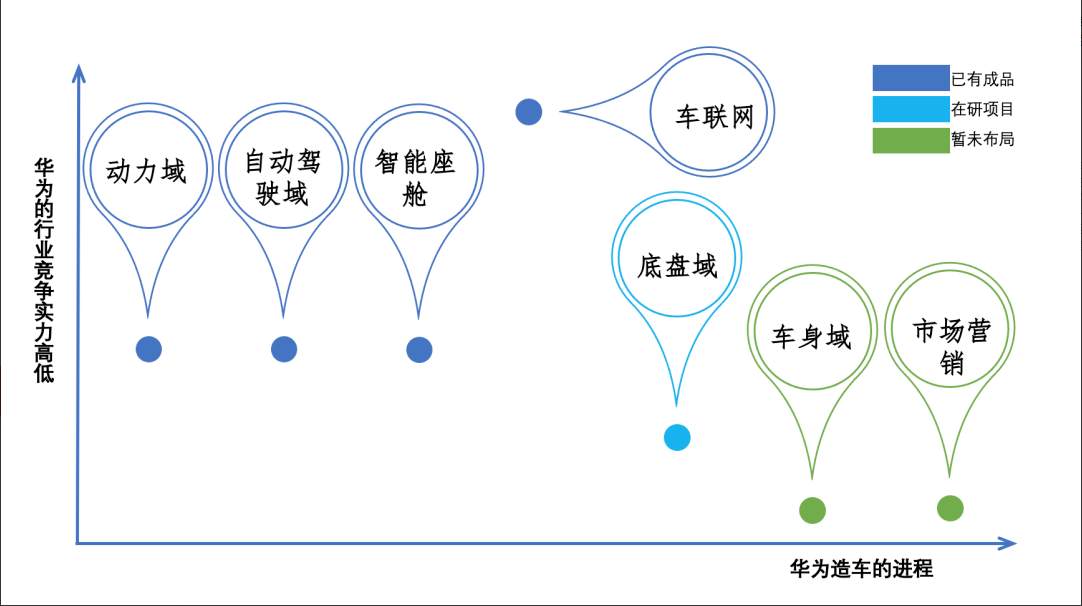 小米官宣造车了,华为还在等什么