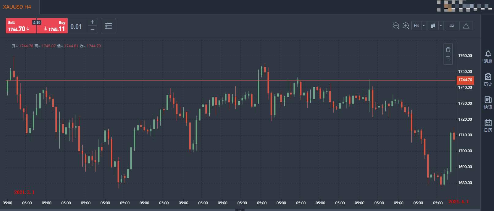 3月社区交易报告：黄金交易火爆，你却不赚钱？