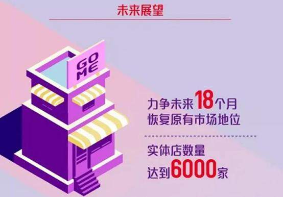 国美，不进则死