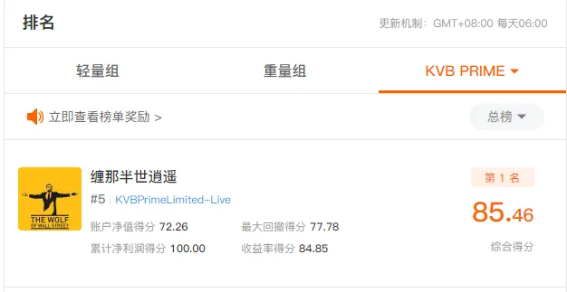 每周点评：看S8明星交易员，为啥选 Tickmill？