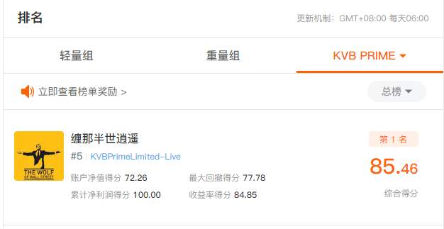 每周点评：看S8明星交易员，为啥选 Tickmill？