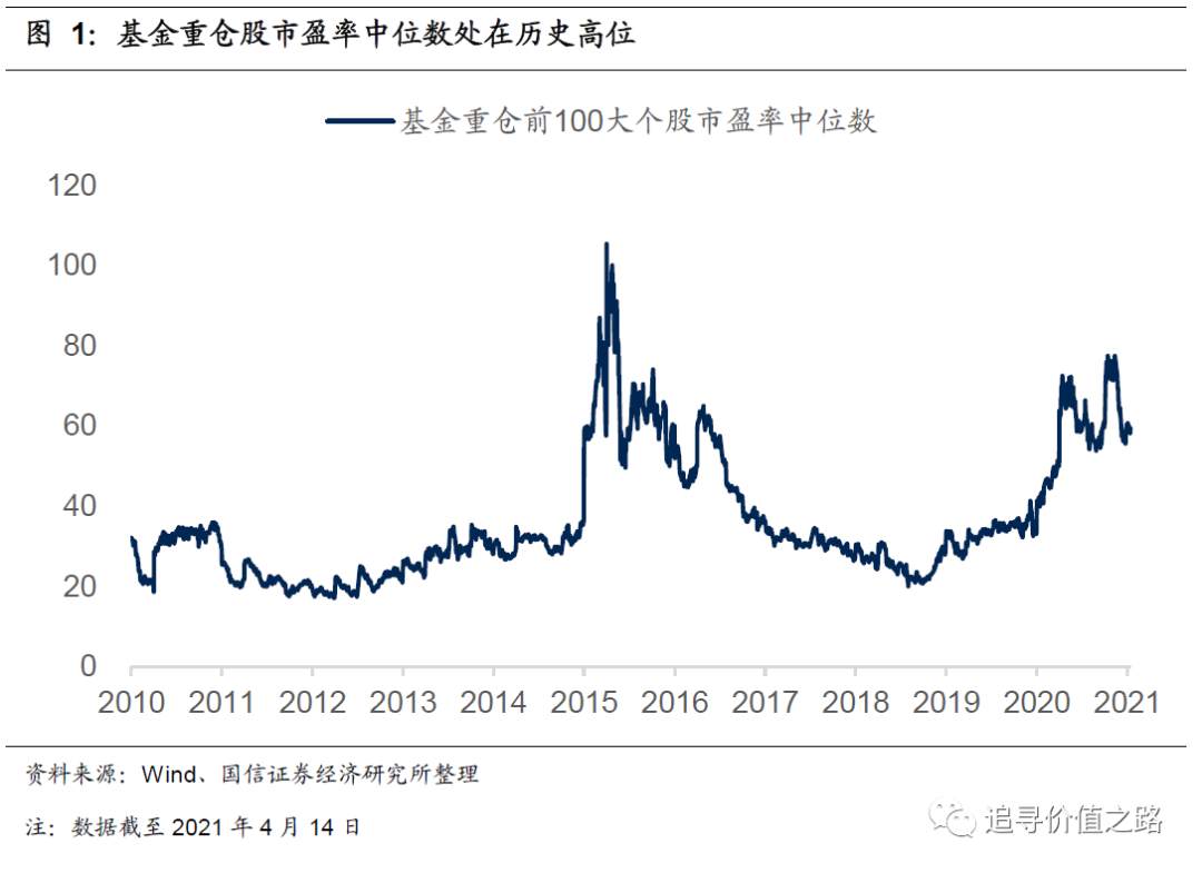 为何近期频现“白马失蹄”？