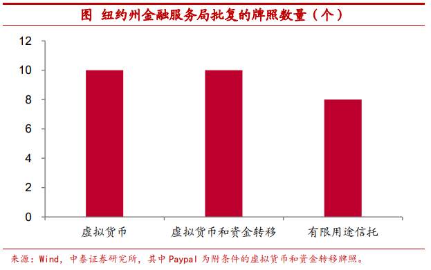 把比特币作为可配置资产安全吗？
