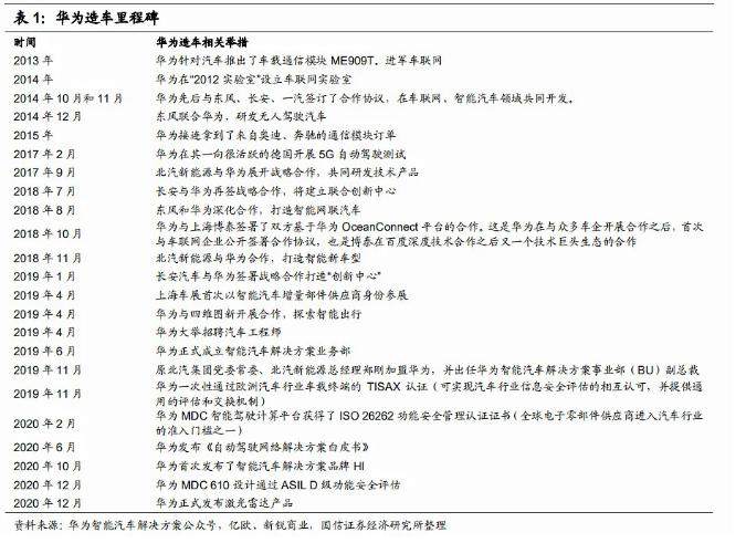 华为第一车来了!开局就要碾压特斯拉