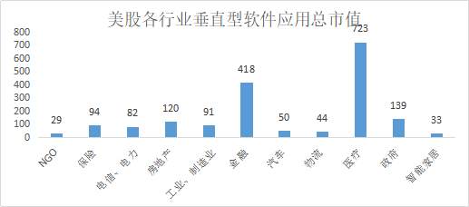 对比中美上市软件公司，我们得到了这些投资思路
