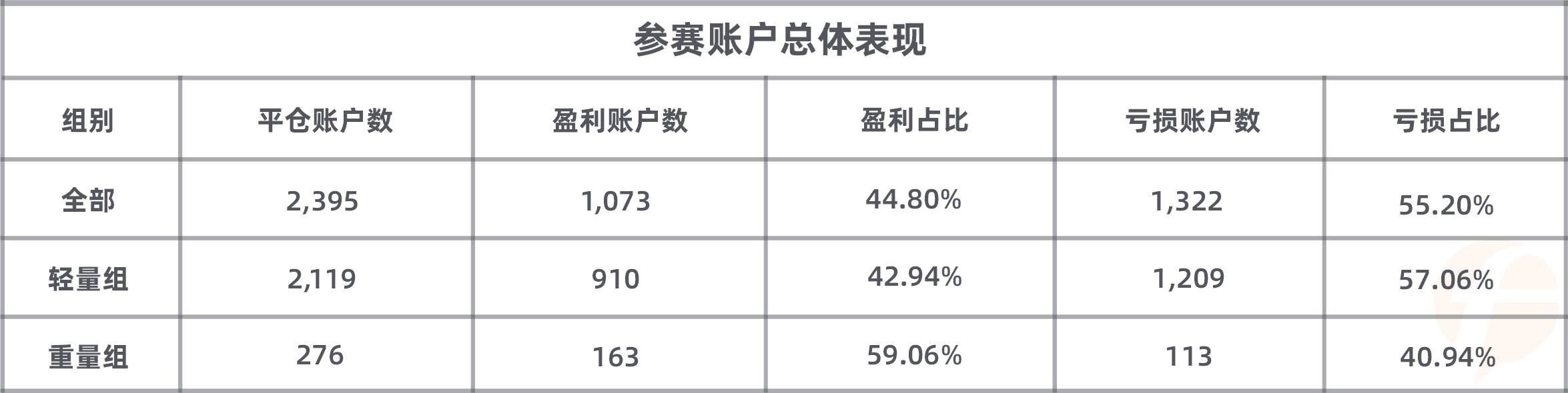 从单月亏损8万美金到现在的组内第一，他能否在S8赛季中证明自己？