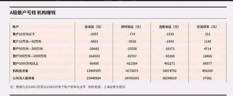 时代的红利与你的目标