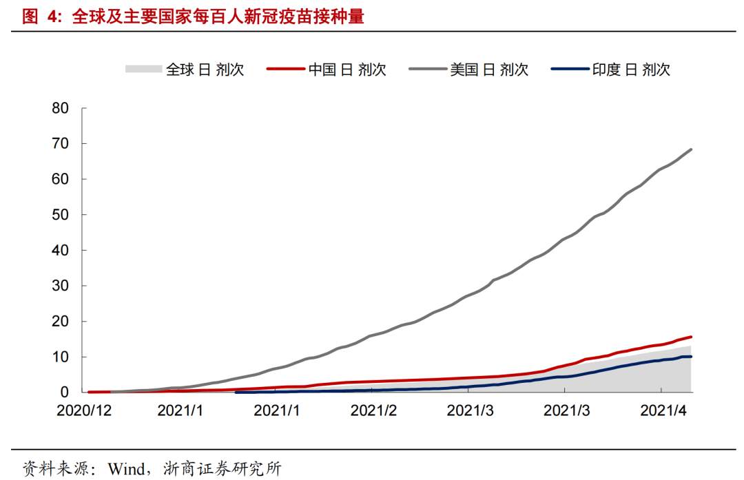 印度疫情，哪些板块受益？