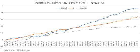 美元大放水，全球漫灌，最强通胀湮灭众生！