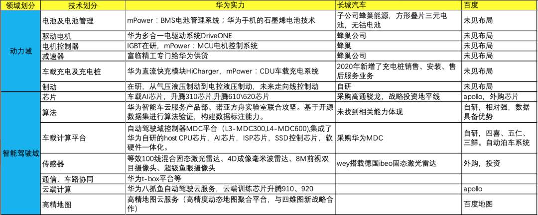 小米官宣造车了,华为还在等什么