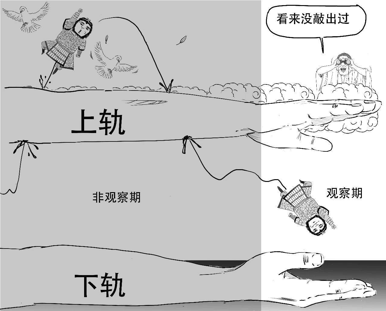 投资雪球？其实就是猴子跳出五指山的游戏！