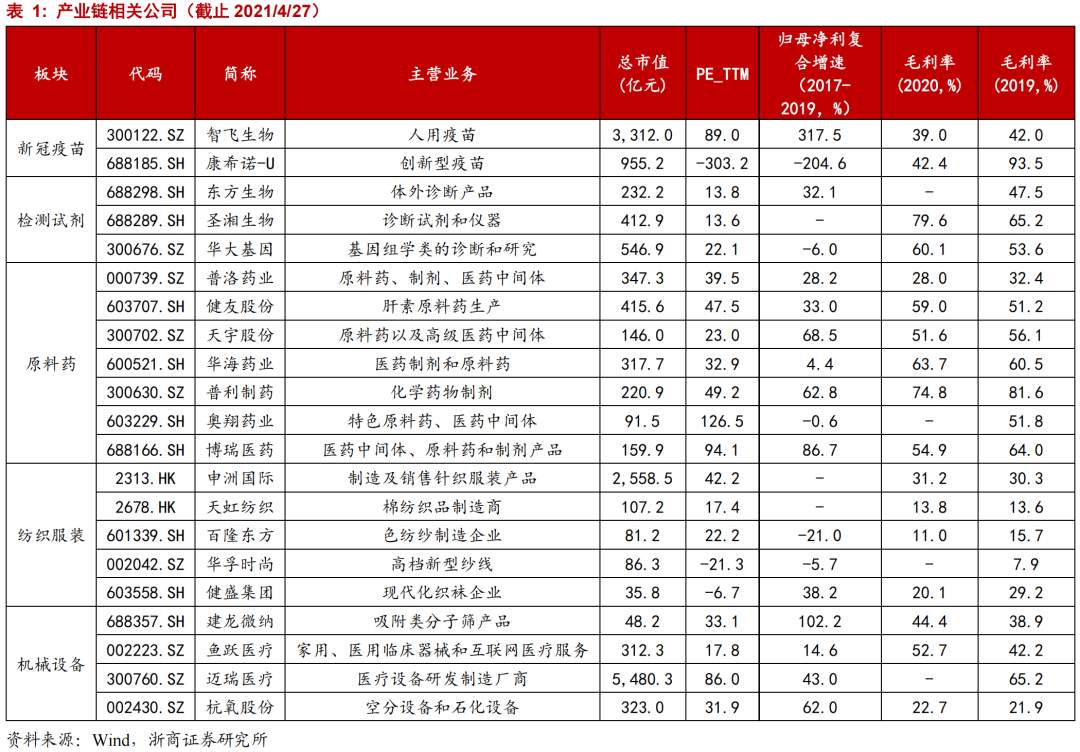 印度疫情，哪些板块受益？