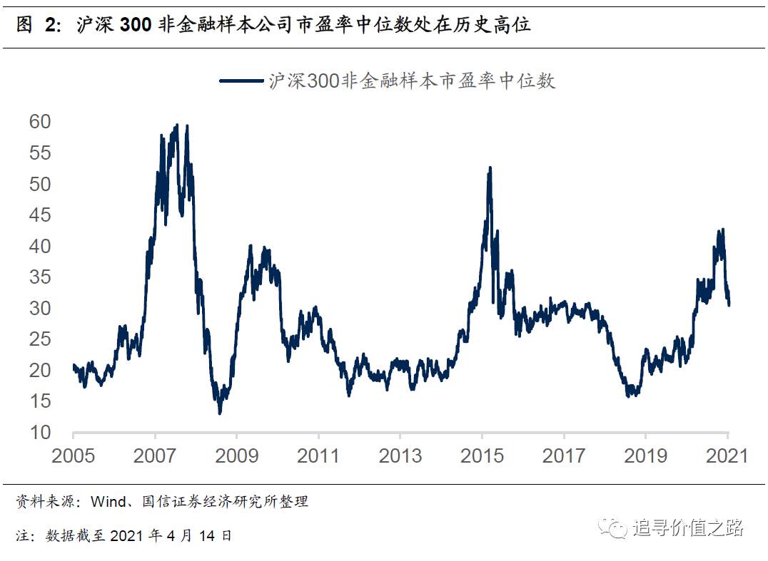 为何近期频现“白马失蹄”？