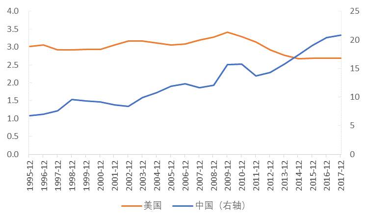 以史为鉴，美国基建对经济帮助有多大？