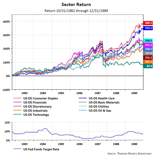 ARK木头姐：毫不巴菲特的“女版巴菲特”