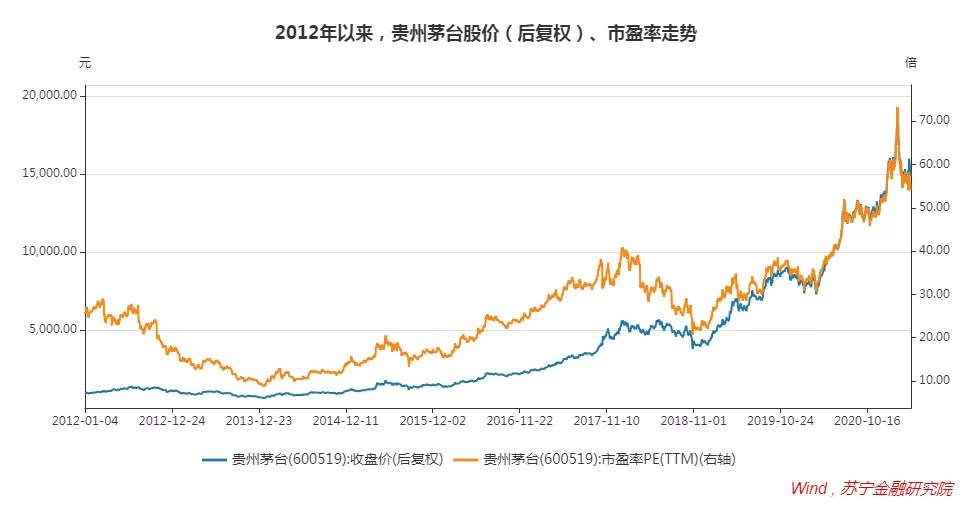 股市有周期，当前A股处在什么位置？