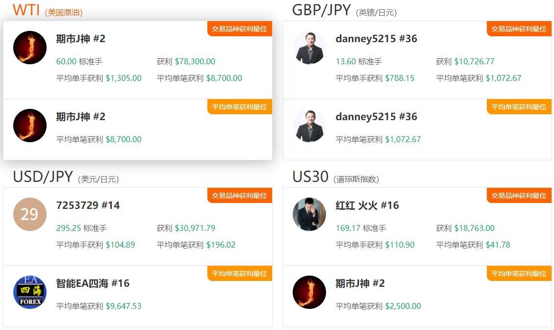 3月社区交易报告：黄金交易火爆，你却不赚钱？