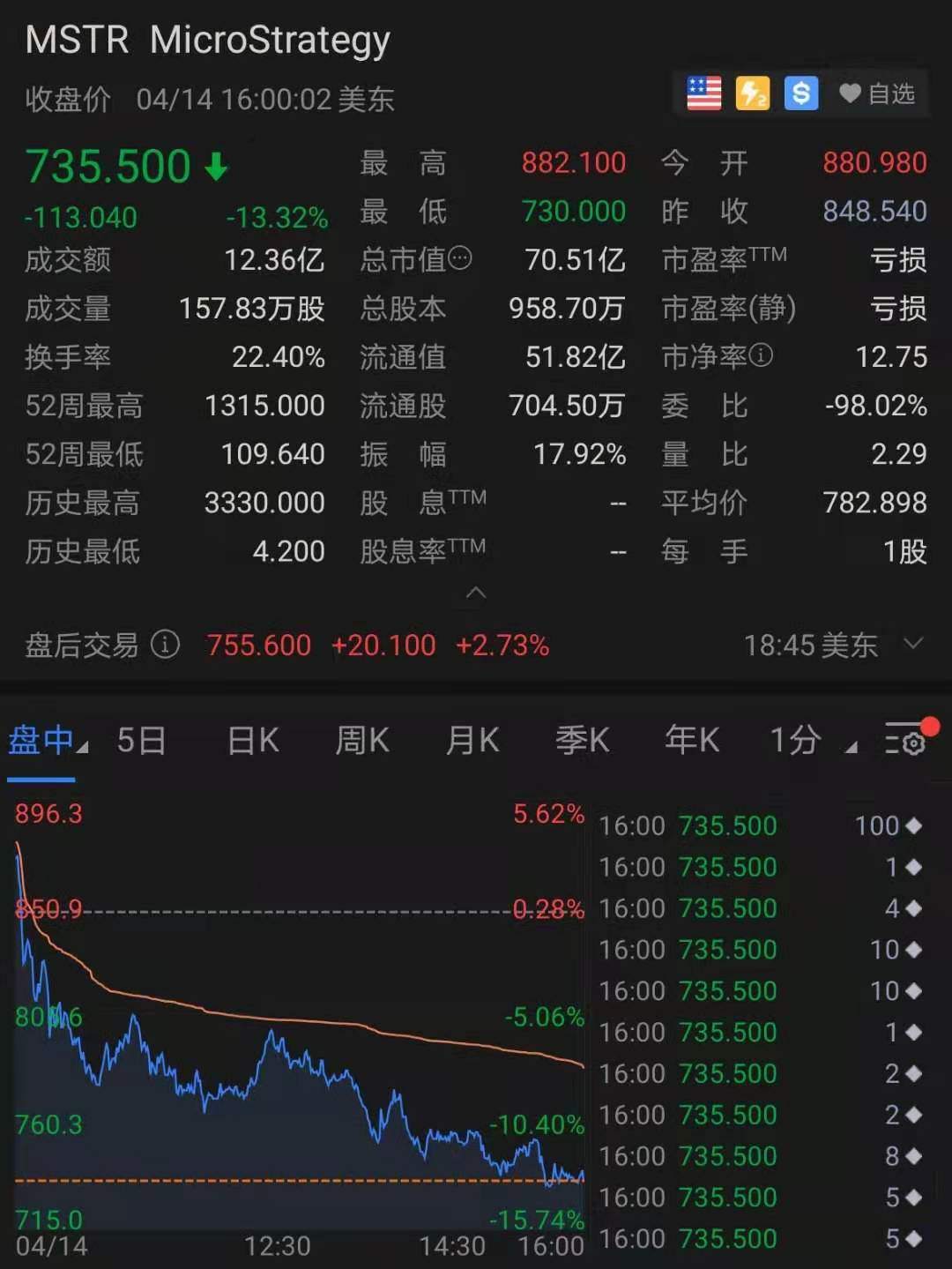 昨夜，币圈彻底疯了！