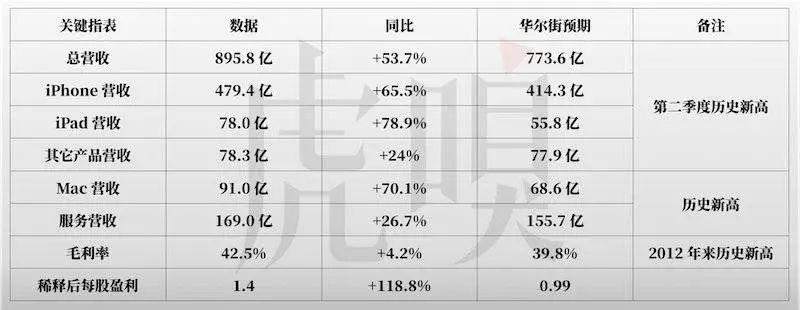 跌倒华为，吃饱苹果