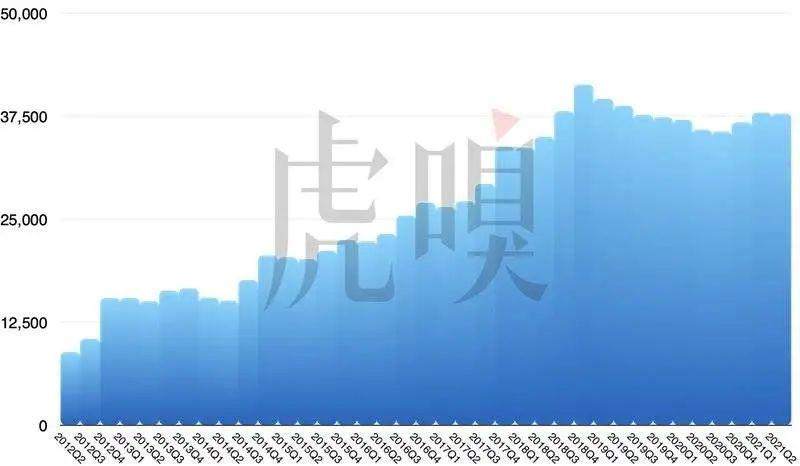 跌倒华为，吃饱苹果