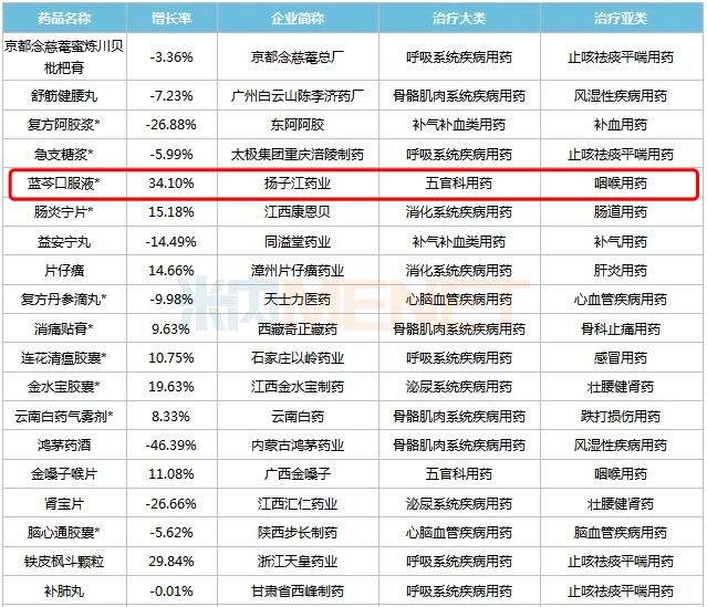 割你韭菜，“垄断”药企的财富密码